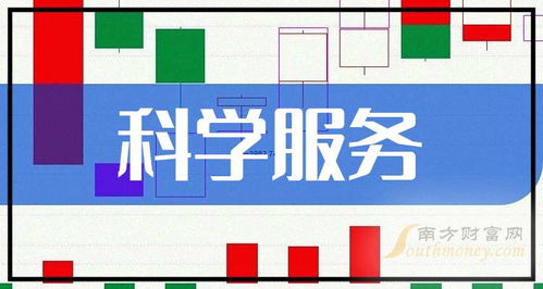科學(xué)服務(wù)受益名單查詢——2025年9月18日技術(shù)咨詢指南