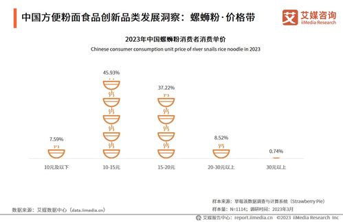 技術驅動創新，中國方便粉面行業邁向高質量發展新階段——2023-2024年行業發展研究報告解讀