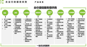 推進(jìn)生態(tài)價(jià)值實(shí)現(xiàn)，探索補(bǔ)償新路徑——生態(tài)產(chǎn)品價(jià)值實(shí)現(xiàn)與補(bǔ)償路徑業(yè)務(wù)培訓(xùn)暨技術(shù)咨詢(xún)