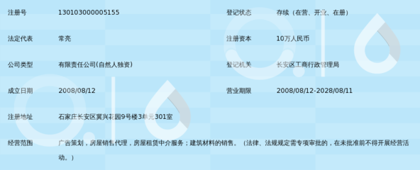 石家莊市力天房地產(chǎn)銷(xiāo)售代理 互聯(lián)網(wǎng)信息服務(wù)引領(lǐng)房產(chǎn)交易新時(shí)代