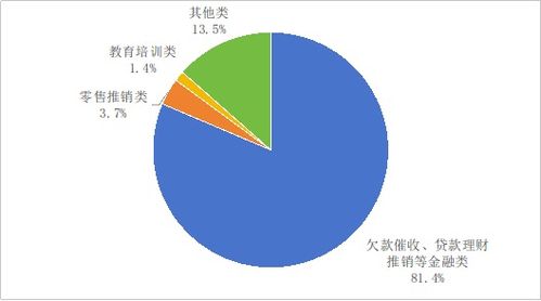工信部下架76款違規App，整治互聯網信息服務亂象